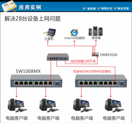 网络汇聚交换机怎么接,汇聚交换机怎么用的-第3张图片-安保之家 网络汇聚交换机怎么接,汇聚交换机怎么用的-第3张图片-安保之家