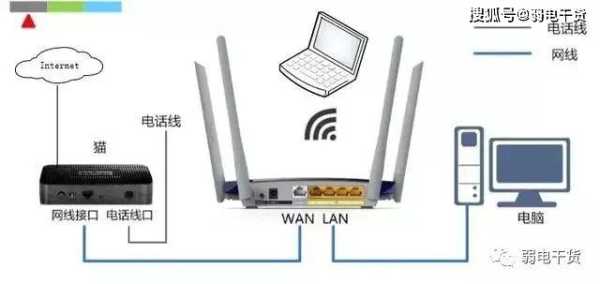 无线路由器怎么防盗(联网防盗报警器使用方法)-第3张图片-安保之家 无线路由器怎么防盗(联网防盗报警器使用方法)-第3张图片-安保之家