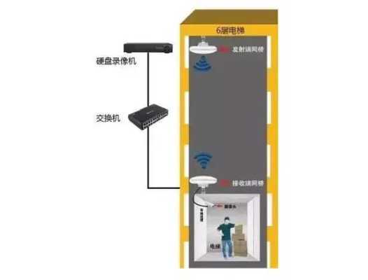 电梯无线数码网桥怎么设置,电梯无线网桥怎么安装图解-第1张图片-安保之家 电梯无线数码网桥怎么设置,电梯无线网桥怎么安装图解-第1张图片-安保之家