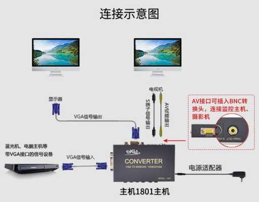 用显示器看电视,单买个AV转VGA连接线可以吗,vga转av怎么接-第1张图片-安保之家 用显示器看电视,单买个AV转VGA连接线可以吗,vga转av怎么接-第1张图片-安保之家