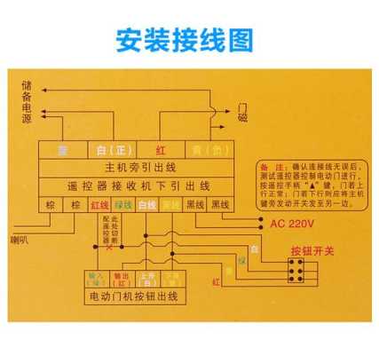 电动卷帘门怎么对码(管状卷帘门控制器和遥控器怎么对码)-第2张图片-安保之家 电动卷帘门怎么对码(管状卷帘门控制器和遥控器怎么对码)-第2张图片-安保之家