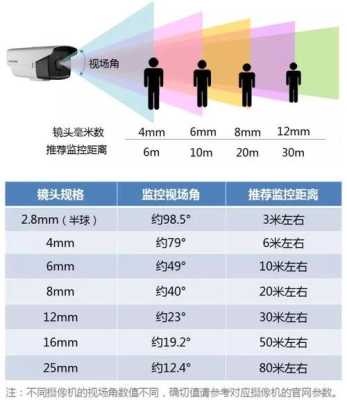 摄像机后焦怎么调(监控摄像机后焦距调试经验)-第2张图片-安保之家 摄像机后焦怎么调(监控摄像机后焦距调试经验)-第2张图片-安保之家