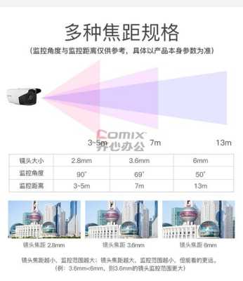摄像机后焦怎么调(监控摄像机后焦距调试经验)-第3张图片-安保之家 摄像机后焦怎么调(监控摄像机后焦距调试经验)-第3张图片-安保之家
