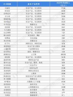 数据安全龙头公司排名,安讯士上海公司-第1张图片-安保之家 数据安全龙头公司排名,安讯士上海公司-第1张图片-安保之家