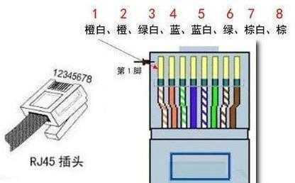 双绞线传输器怎么接网线!不管是有源还是无源的我都不会接!新手,多包涵,无源双绞线传输器怎么接线-第2张图片-安保之家 双绞线传输器怎么接网线!不管是有源还是无源的我都不会接!新手,多包涵,无源双绞线传输器怎么接线-第2张图片-安保之家