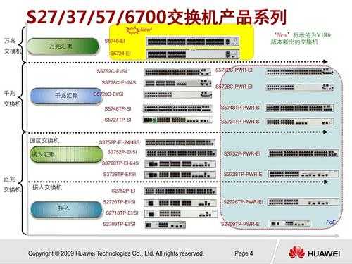 怎么看交换机型号(tp交换机各种型号区别)-第2张图片-安保之家 怎么看交换机型号(tp交换机各种型号区别)-第2张图片-安保之家