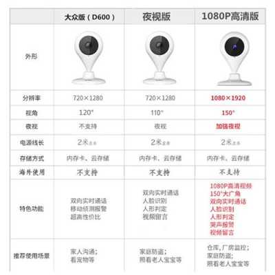 用什么方法查看监控摄像头的型号及各种参数,监控摄像头参数怎么看的-第1张图片-安保之家 用什么方法查看监控摄像头的型号及各种参数,监控摄像头参数怎么看的-第1张图片-安保之家