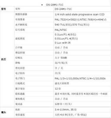 用什么方法查看监控摄像头的型号及各种参数,监控摄像头参数怎么看的-第2张图片-安保之家 用什么方法查看监控摄像头的型号及各种参数,监控摄像头参数怎么看的-第2张图片-安保之家