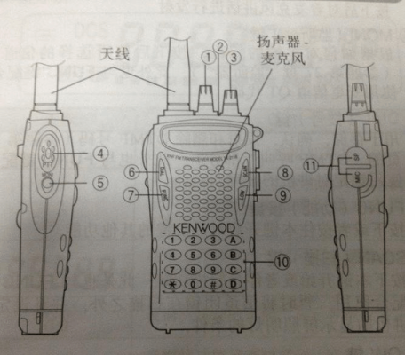 建伍tk3217对讲机写频流程,建伍对讲机怎么写频率-第2张图片-安保之家 建伍tk3217对讲机写频流程,建伍对讲机怎么写频率-第2张图片-安保之家