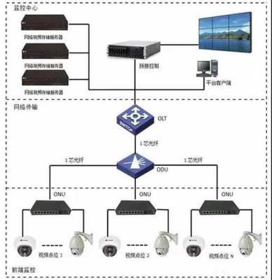监控怎么组网(五个监控怎么组网)-第3张图片-安保之家 监控怎么组网(五个监控怎么组网)-第3张图片-安保之家