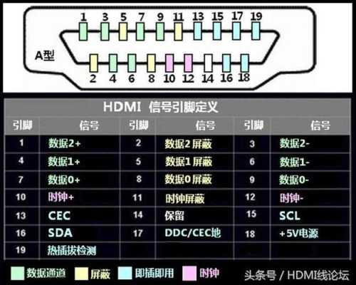 录像机HDMI延长有几种方案,HDMI线怎么延长连接?-第1张图片-安保之家 录像机HDMI延长有几种方案,HDMI线怎么延长连接?-第1张图片-安保之家
