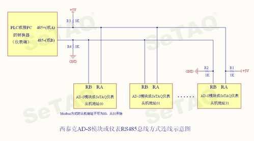 485总线怎么接(485总线怎么接线)-第3张图片-安保之家 485总线怎么接(485总线怎么接线)-第3张图片-安保之家
