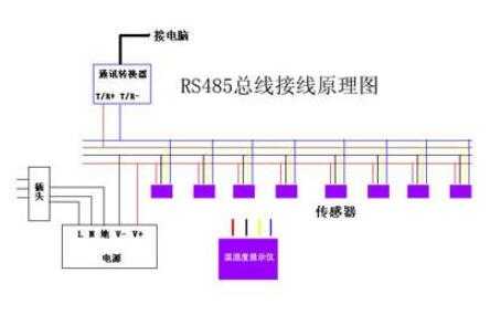 485总线怎么接(485总线怎么接线)-第2张图片-安保之家 485总线怎么接(485总线怎么接线)-第2张图片-安保之家