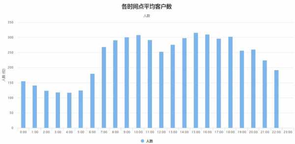 客流密度怎么计算(客流密度怎么计算的)-第3张图片-安保之家 客流密度怎么计算(客流密度怎么计算的)-第3张图片-安保之家