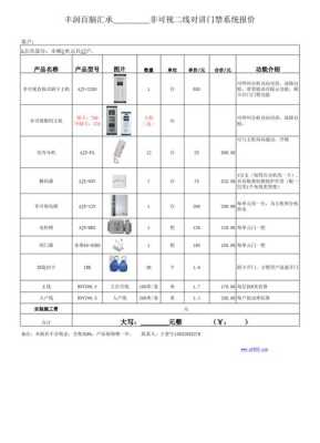 楼宇对讲怎么报价(楼宇对讲报价清单)-第1张图片-安保之家 楼宇对讲怎么报价(楼宇对讲报价清单)-第1张图片-安保之家