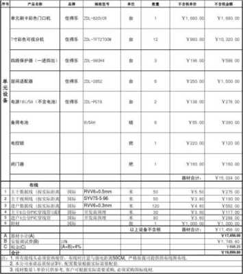 楼宇对讲怎么报价(楼宇对讲报价清单)-第2张图片-安保之家 楼宇对讲怎么报价(楼宇对讲报价清单)-第2张图片-安保之家