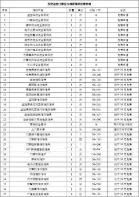 监控维修怎么收费（监控维修怎么收费的）-第2张图片-安保之家
