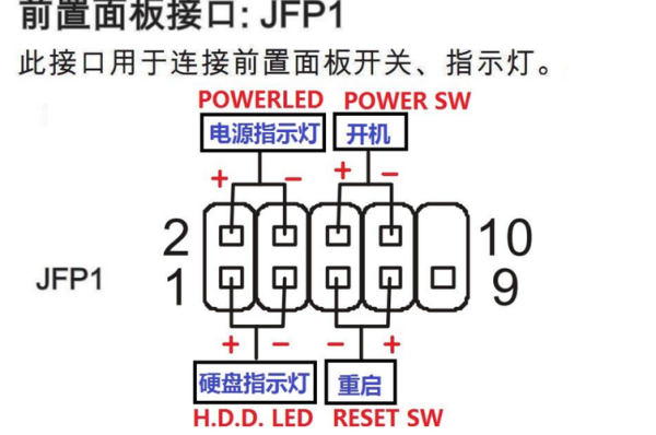 110主板跳线接法,110配线架怎么跳线接电话线-第1张图片-安保之家 110主板跳线接法,110配线架怎么跳线接电话线-第1张图片-安保之家
