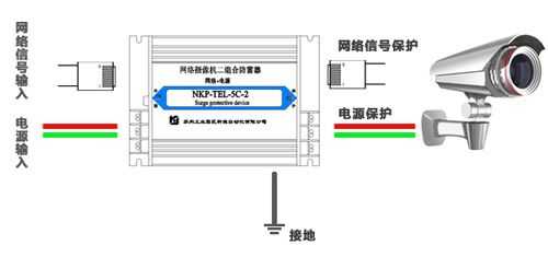 网线防雷安装方法，光纤宽带怎么防雷的-第1张图片-安保之家