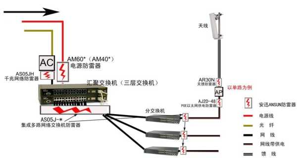 网线防雷安装方法，光纤宽带怎么防雷的-第3张图片-安保之家