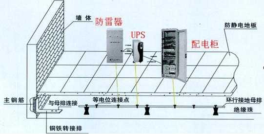 网线防雷安装方法，光纤宽带怎么防雷的-第2张图片-安保之家