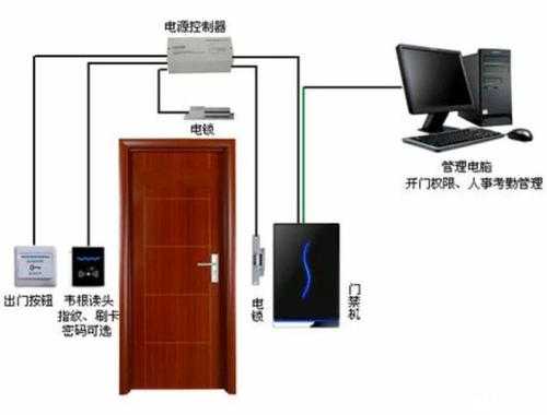 门禁怎么和监控联动(门禁刷脸一体机怎么控制电动卷帘门)-第2张图片-安保之家 门禁怎么和监控联动(门禁刷脸一体机怎么控制电动卷帘门)-第2张图片-安保之家