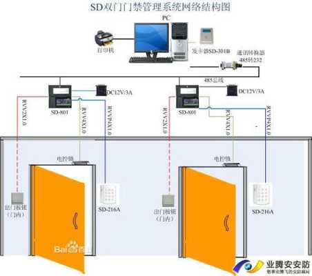 门禁怎么和监控联动(门禁刷脸一体机怎么控制电动卷帘门)-第1张图片-安保之家 门禁怎么和监控联动(门禁刷脸一体机怎么控制电动卷帘门)-第1张图片-安保之家