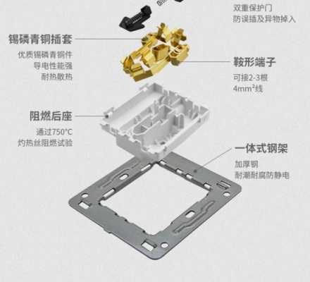 网线插座模块需要更换,怎么取出,插座面板模块怎么拆下来-第3张图片-安保之家 网线插座模块需要更换,怎么取出,插座面板模块怎么拆下来-第3张图片-安保之家