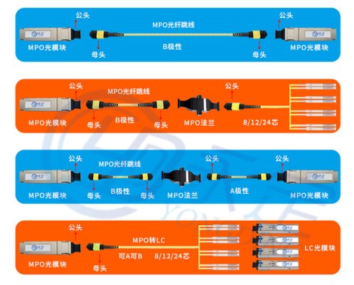 光纤跳线接头怎么接（光纤跳线接头怎么接线）-第3张图片-安保之家