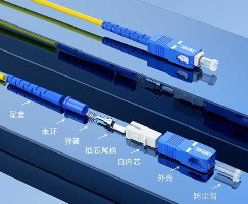 光纤跳线接头怎么接（光纤跳线接头怎么接线）-第1张图片-安保之家