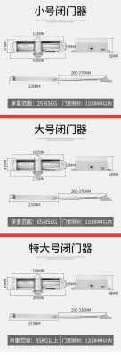 闭门器如何修理,闭门器怎么维修视频教程-第3张图片-安保之家 闭门器如何修理,闭门器怎么维修视频教程-第3张图片-安保之家