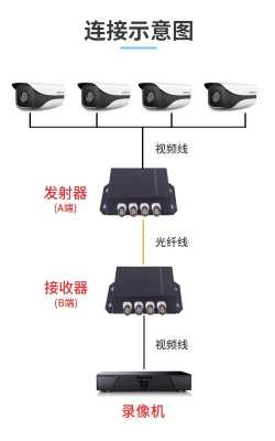光纤监控怎么安装步骤(监控怎么连接详细教程)-第1张图片-安保之家 光纤监控怎么安装步骤(监控怎么连接详细教程)-第1张图片-安保之家