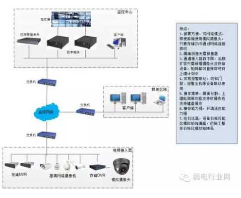 监控中心视频上墙怎么设置,网络监控怎么上墙的-第3张图片-安保之家 监控中心视频上墙怎么设置,网络监控怎么上墙的-第3张图片-安保之家