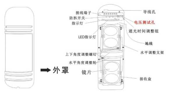 红外对射安装间距及高度规范,红外对射如何安装-第2张图片-安保之家 红外对射安装间距及高度规范,红外对射如何安装-第2张图片-安保之家