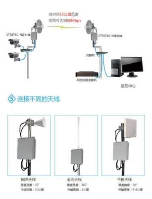 监控网桥怎么安装图解(网桥怎么安装)-第3张图片-安保之家 监控网桥怎么安装图解(网桥怎么安装)-第3张图片-安保之家