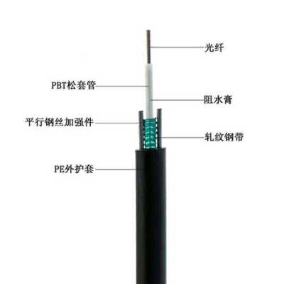 4芯室外光纤怎么剥外皮,4芯光缆怎么剥皮图解-第3张图片-安保之家 4芯室外光纤怎么剥外皮,4芯光缆怎么剥皮图解-第3张图片-安保之家
