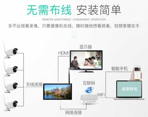 怎么在家里装监控(怎么在家里装监控手机能看到)-第2张图片-安保之家 怎么在家里装监控(怎么在家里装监控手机能看到)-第2张图片-安保之家