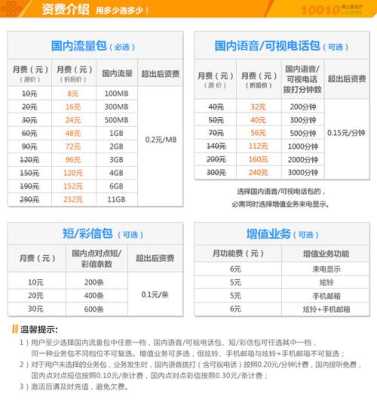 联通养卡怎么赚钱(想开联通营业厅怎么样赚钱吗)-第3张图片-安保之家 联通养卡怎么赚钱(想开联通营业厅怎么样赚钱吗)-第3张图片-安保之家