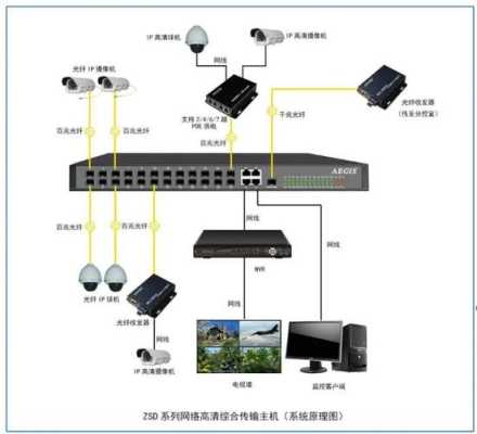 监控系统一般如何布线,监控头子怎么做视频-第2张图片-安保之家 监控系统一般如何布线,监控头子怎么做视频-第2张图片-安保之家