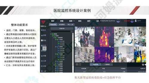 医院的视频监控怎么查，怎么查看公共视频监控回放-第1张图片-安保之家