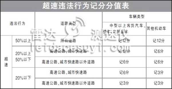 高速超速首违警告怎么处理,高速高清扣分怎么处理的-第3张图片-安保之家 高速超速首违警告怎么处理,高速高清扣分怎么处理的-第3张图片-安保之家