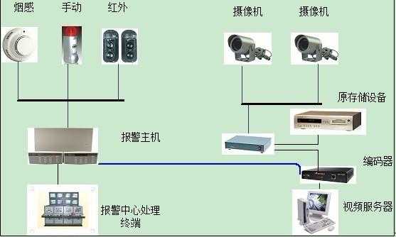 监控报警系统怎么安装(监控报警系统怎么安装的)-第1张图片-安保之家 监控报警系统怎么安装(监控报警系统怎么安装的)-第1张图片-安保之家