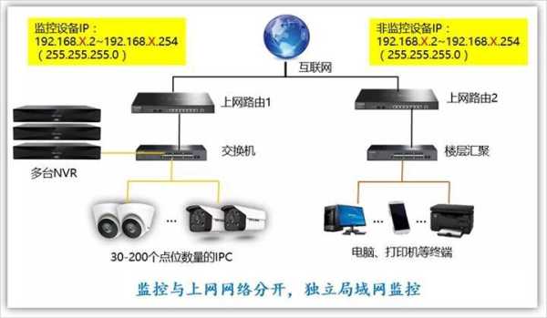 监控主机怎么设置内网(监控主机怎么设置内网连接)-第1张图片-安保之家 监控主机怎么设置内网(监控主机怎么设置内网连接)-第1张图片-安保之家