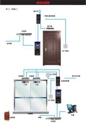 公司门禁锁没电了开不了门,门禁系统没电怎么开门的-第3张图片-安保之家 公司门禁锁没电了开不了门,门禁系统没电怎么开门的-第3张图片-安保之家