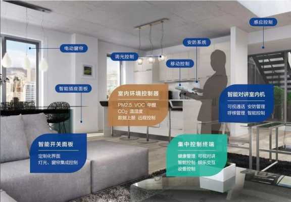 智能家居怎么收费(智能家居收费标准)-第3张图片-安保之家 智能家居怎么收费(智能家居收费标准)-第3张图片-安保之家