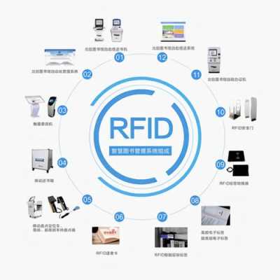 rfid行业怎么样(rfid行业有前景吗)-第1张图片-安保之家 rfid行业怎么样(rfid行业有前景吗)-第1张图片-安保之家