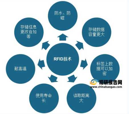 rfid行业怎么样(rfid行业有前景吗)-第2张图片-安保之家 rfid行业怎么样(rfid行业有前景吗)-第2张图片-安保之家
