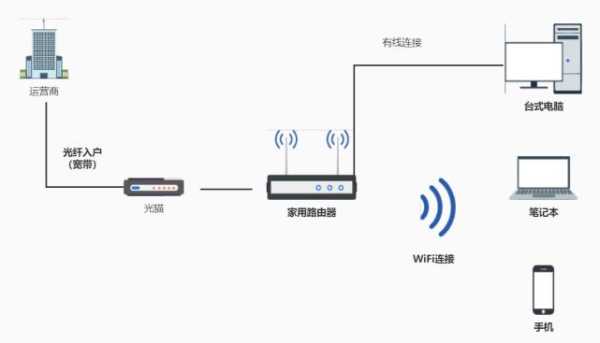 无线网桥怎么收费(家里没宽带网怎么装wi-fi)-第2张图片-安保之家 无线网桥怎么收费(家里没宽带网怎么装wi-fi)-第2张图片-安保之家