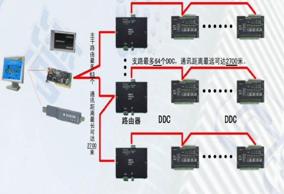 网络延长器怎么用图解(延时节能温控器怎么用)-第1张图片-安保之家 网络延长器怎么用图解(延时节能温控器怎么用)-第1张图片-安保之家