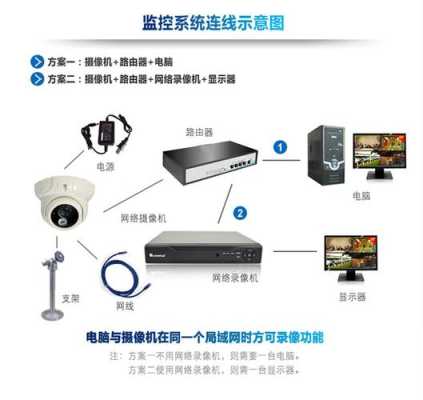 网络摄像机怎么使用(网络摄像机怎么使用视频教程)-第3张图片-安保之家 网络摄像机怎么使用(网络摄像机怎么使用视频教程)-第3张图片-安保之家